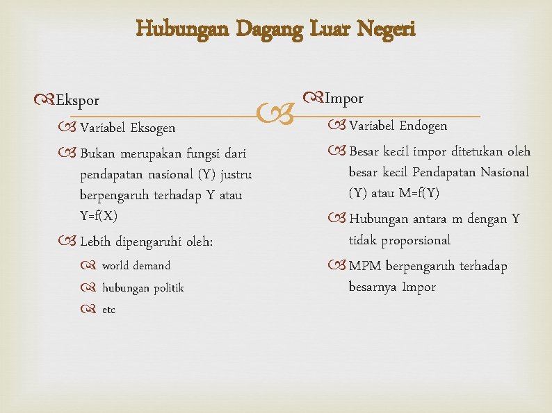 Hubungan Dagang Luar Negeri Ekspor Variabel Eksogen Bukan merupakan fungsi dari pendapatan nasional (Y)