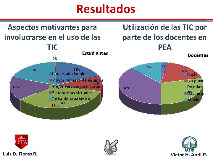 Resultados Aspectos motivantes para involucrarse en el uso de las TIC Estudiantes Utilización de