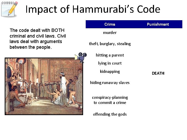 Impact of Hammurabi’s Code Crime The code dealt with BOTH criminal and civil laws.