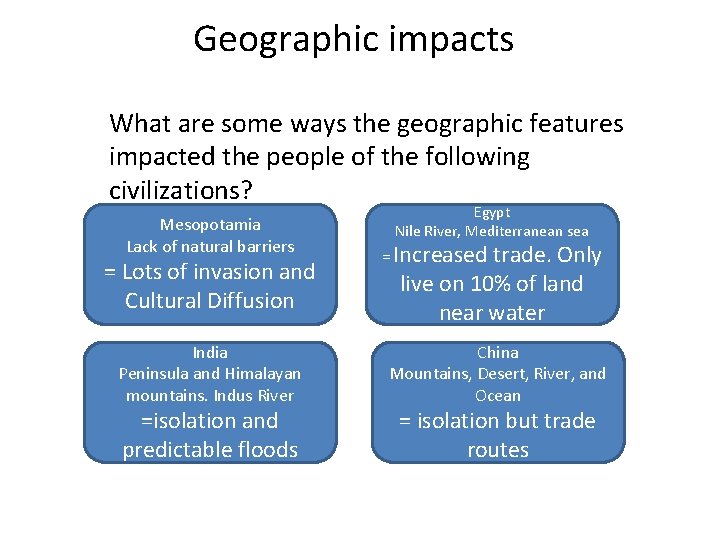Geographic impacts What are some ways the geographic features impacted the people of the