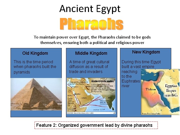 Ancient Egypt To maintain power over Egypt, the Pharaohs claimed to be gods themselves,