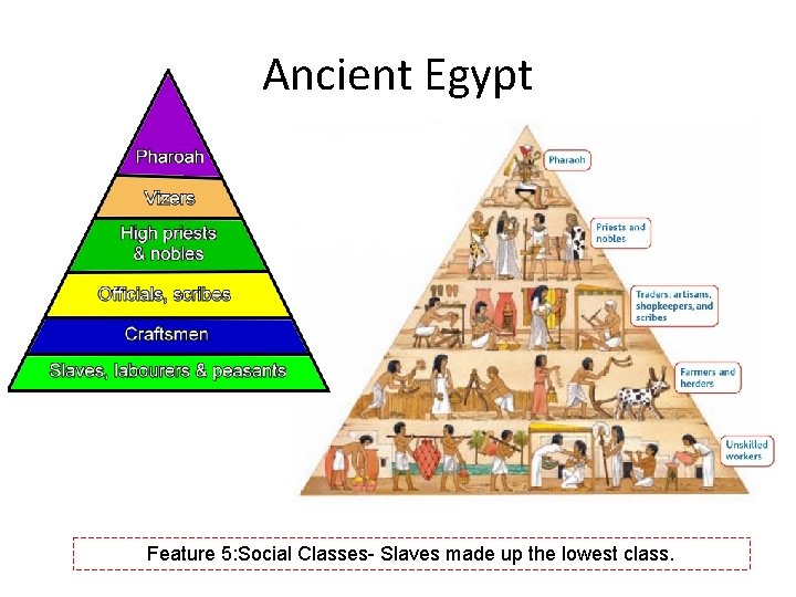 Ancient Egypt Feature 5: Social Classes- Slaves made up the lowest class. 