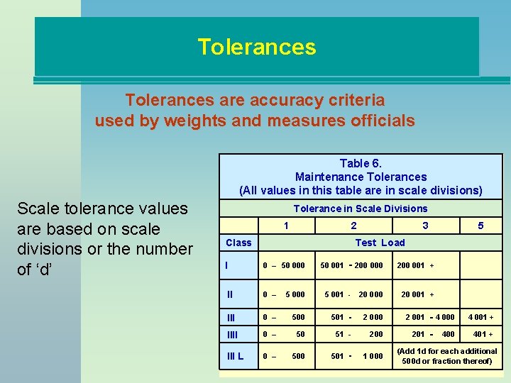 Tolerances are accuracy criteria used by weights and measures officials Table 6. Maintenance Tolerances