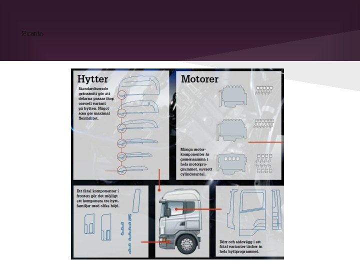 Scania Scania
