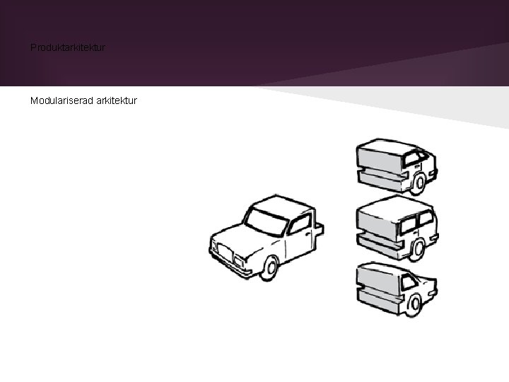 Produktarkitektur Modulariserad arkitektur Produktarkitektur Modulariserad arkitektur