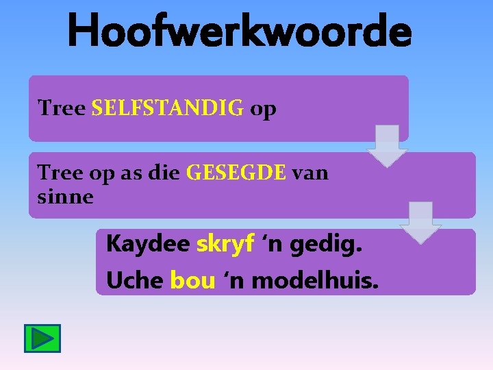 Hoofwerkwoorde Tree SELFSTANDIG op Tree op as die GESEGDE van sinne Kaydee skryf ‘n