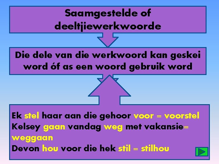 Saamgestelde of deeltjiewerkwoorde Die dele van die werkwoord kan geskei word óf as een