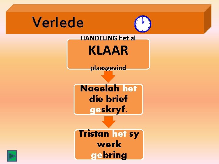 Verlede HANDELING het al KLAAR plaasgevind Naeelah het die brief geskryf. Tristan het sy