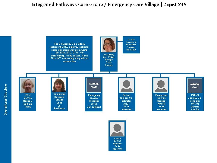 Integrated Pathways Care Group / Emergency Care Village | August 2019 Deputy Director of