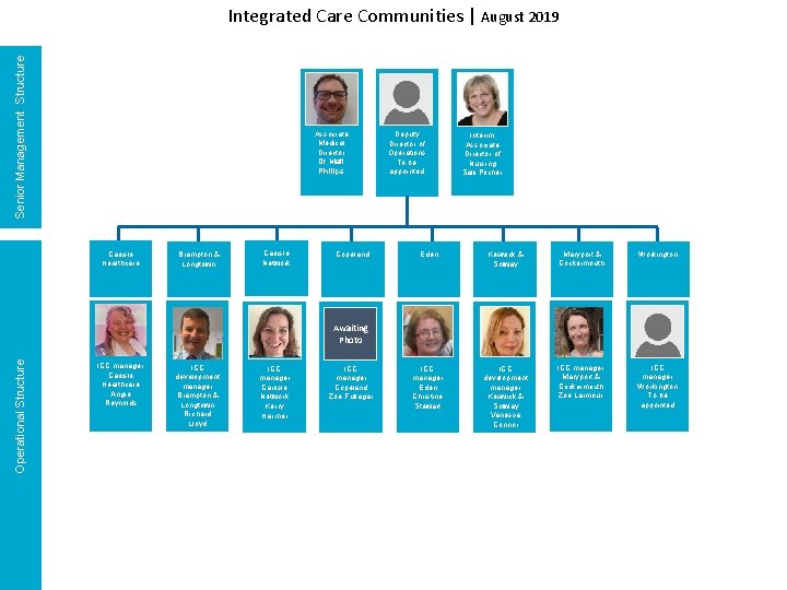 Senior Management Structure Integrated Care Communities | August 2019 Associate Medical Director Dr Matt