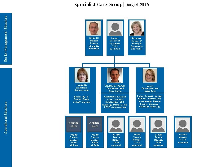 Operational Structure Senior Management Structure Specialist Care Group| August 2019 Associate Meical Medical Director