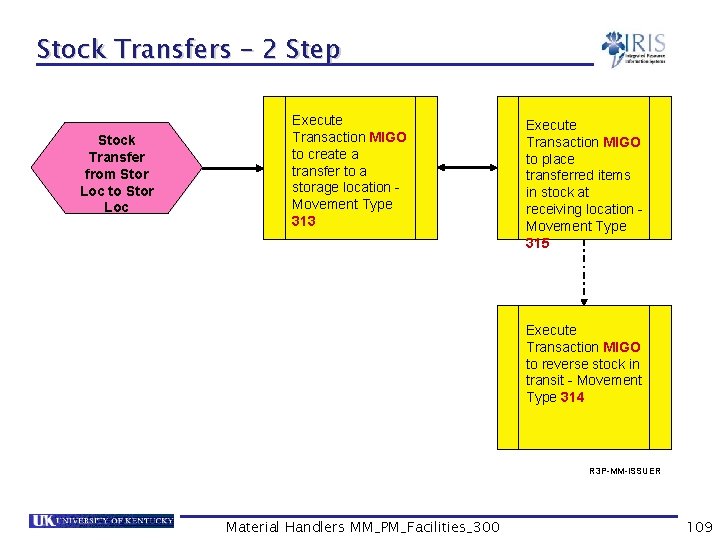 Stock Transfers – 2 Step Stock Transfer from Stor Loc to Stor Loc Execute