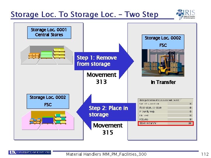 Storage Loc. To Storage Loc. – Two Step Storage Loc. 0001 Central Stores Storage
