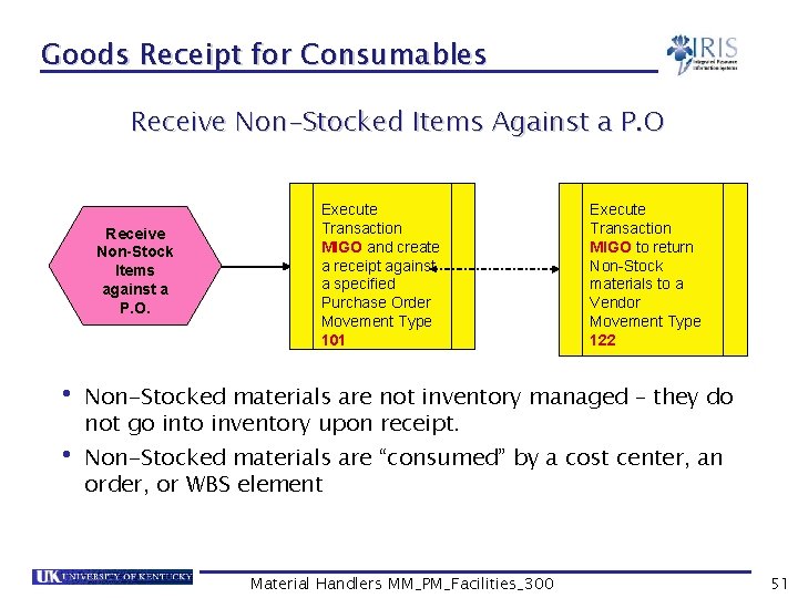 Goods Receipt for Consumables Receive Non-Stocked Items Against a P. O Receive Non-Stock Items