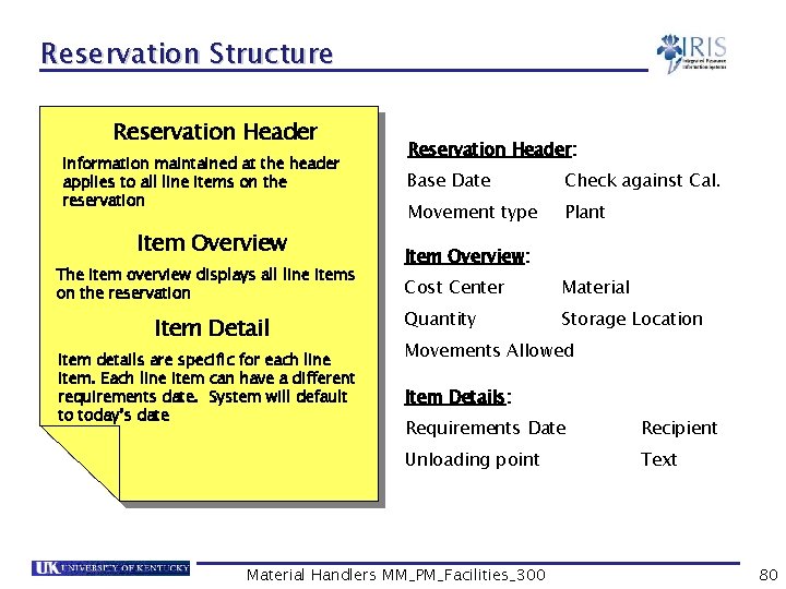 Reservation Structure Reservation Header Information maintained at the header applies to all line items