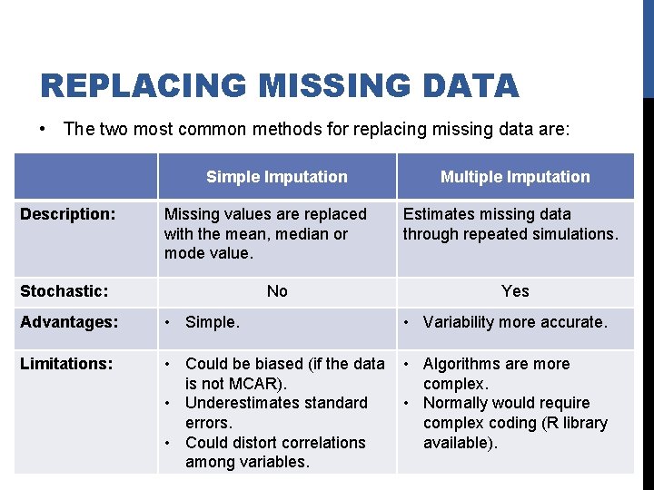 REPLACING MISSING DATA • The two most common methods for replacing missing data are: