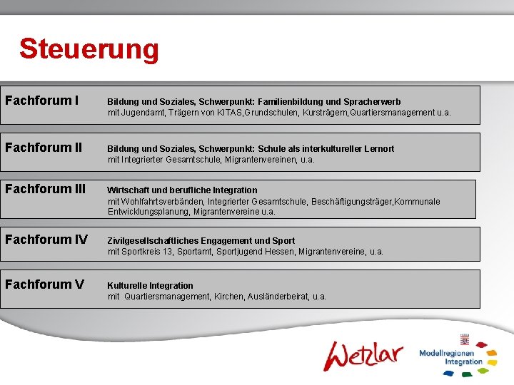 Steuerung Fachforum I Bildung und Soziales, Schwerpunkt: Familienbildung und Spracherwerb mit Jugendamt, Trägern von