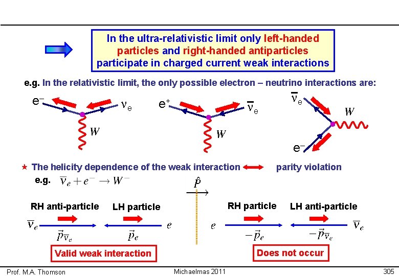 In the ultra-relativistic limit only left-handed particles and right-handed antiparticles participate in charged current