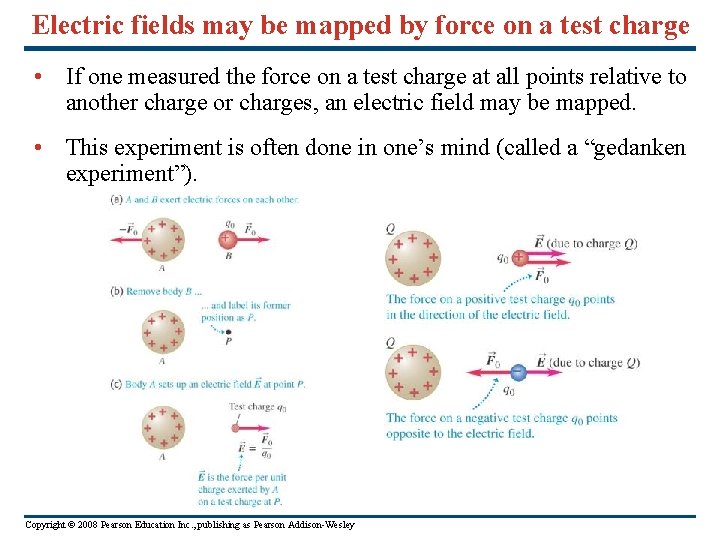 Electric fields may be mapped by force on a test charge • If one
