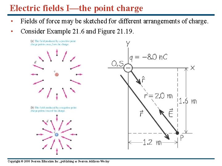 Electric fields I—the point charge • • Fields of force may be sketched for