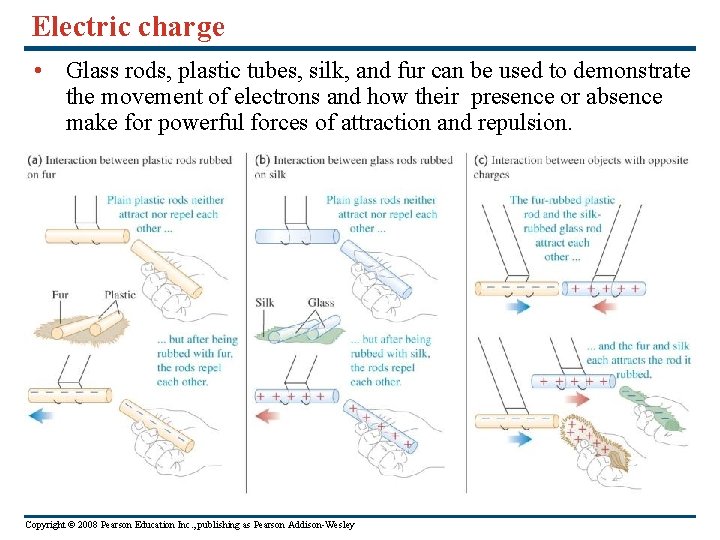 Electric charge • Glass rods, plastic tubes, silk, and fur can be used to