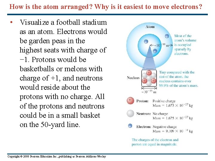 How is the atom arranged? Why is it easiest to move electrons? • Visualize