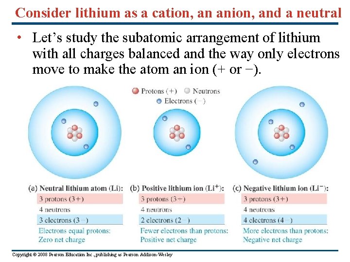 Consider lithium as a cation, an anion, and a neutral • Let’s study the
