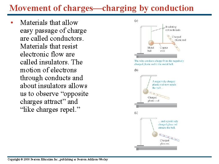 Movement of charges—charging by conduction • Materials that allow easy passage of charge are