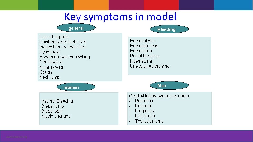 Key symptoms in model general Loss of appetite Unintentional weight loss Indigestion +/- heart