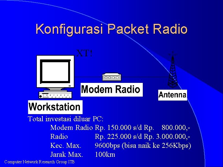 Konfigurasi Packet Radio XT! Total investasi diluar PC: Modem Radio Rp. 150. 000 s/d