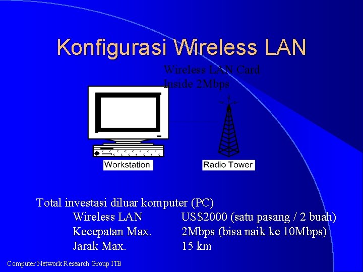 Konfigurasi Wireless LAN Card Inside 2 Mbps Total investasi diluar komputer (PC) Wireless LAN