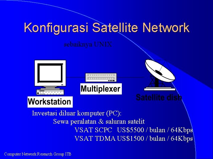 Konfigurasi Satellite Network sebaiknya UNIX Investasi diluar komputer (PC): Sewa peralatan & saluran satelit