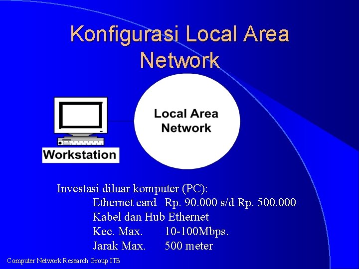 Konfigurasi Local Area Network Investasi diluar komputer (PC): Ethernet card Rp. 90. 000 s/d