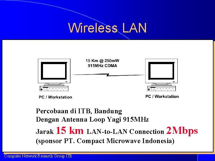 Wireless LAN Percobaan di ITB, Bandung Dengan Antenna Loop Yagi 915 MHz Jarak 15