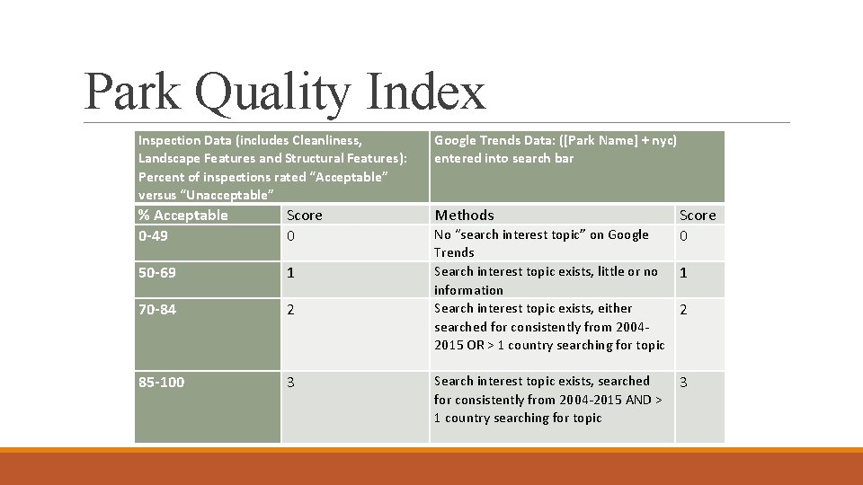 Park Quality Index Inspection Data (includes Cleanliness, Landscape Features and Structural Features): Percent of