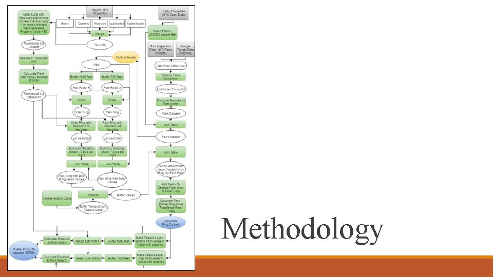 Methodology 