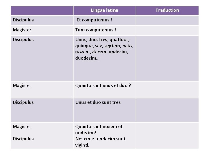 Lingua latina Discipulus Et computamus ! Magister Tum computemus ! Discipulus Unus, duo, tres,