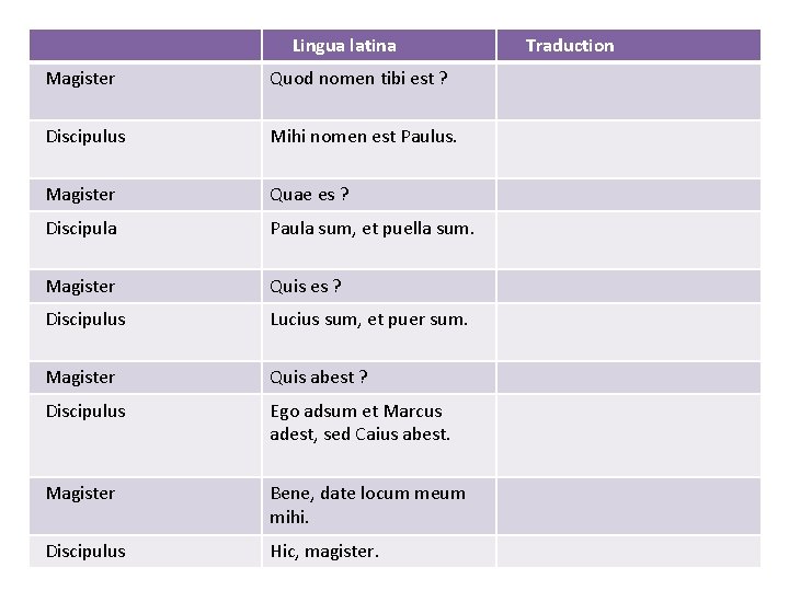  Lingua latina Magister Quod nomen tibi est ? Discipulus Mihi nomen est Paulus.