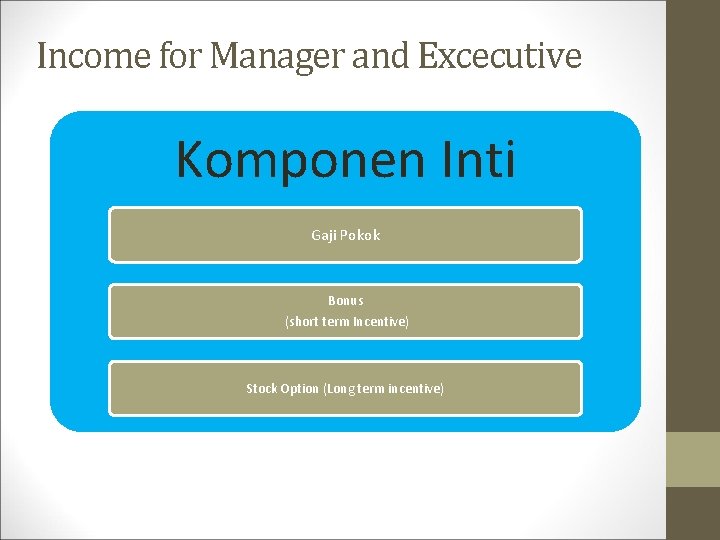 Income for Manager and Excecutive Komponen Inti Gaji Pokok Bonus (short term Incentive) Stock