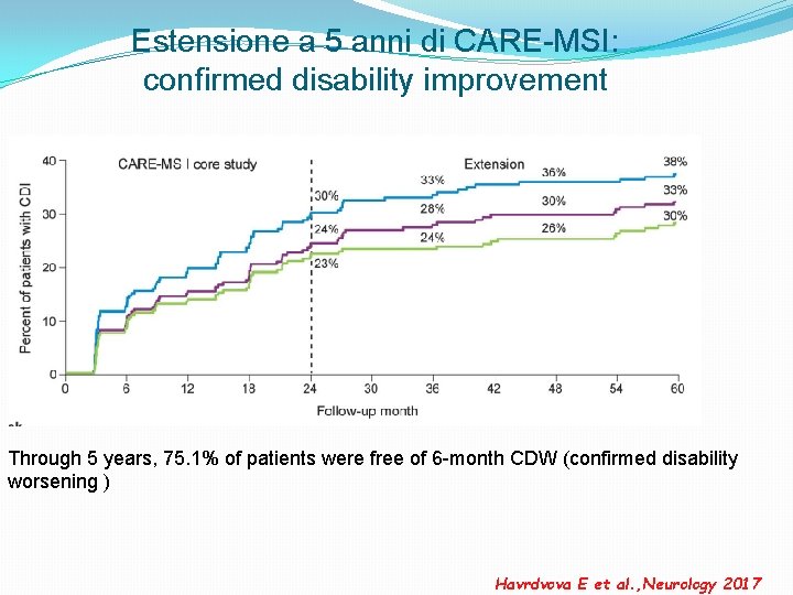 Estensione a 5 anni di CARE-MSI: confirmed disability improvement Through 5 years, 75. 1%