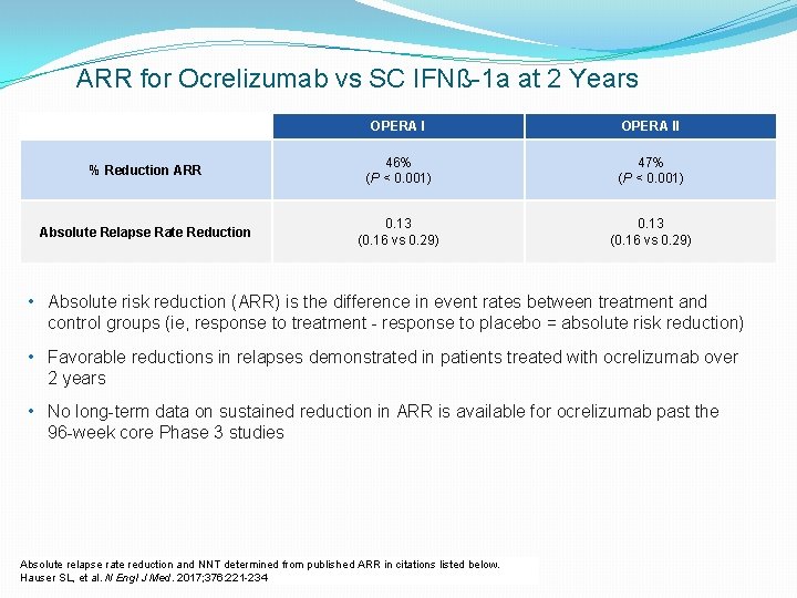 ARR for Ocrelizumab vs SC IFNß-1 a at 2 Years OPERA II % Reduction