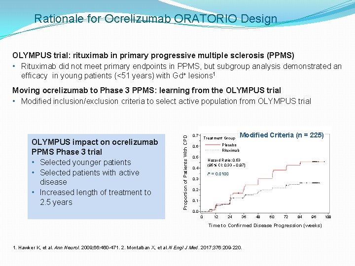 Rationale for Ocrelizumab ORATORIO Design OLYMPUS trial: rituximab in primary progressive multiple sclerosis (PPMS)