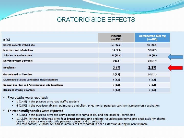 ORATORIO SIDE EFFECTS 