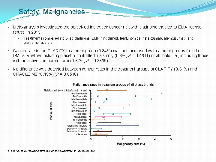 Safety: Malignancies • Meta-analysis investigated the perceived increased cancer risk with cladribine that led