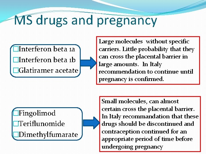 MS drugs and pregnancy �Interferon beta 1 a �Interferon beta 1 b �Glatiramer acetate