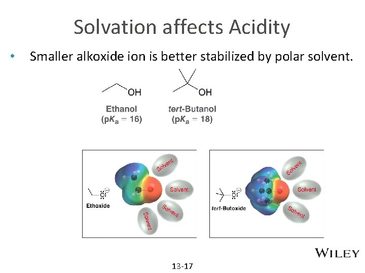 Solvation affects Acidity • Smaller alkoxide ion is better stabilized by polar solvent. 13