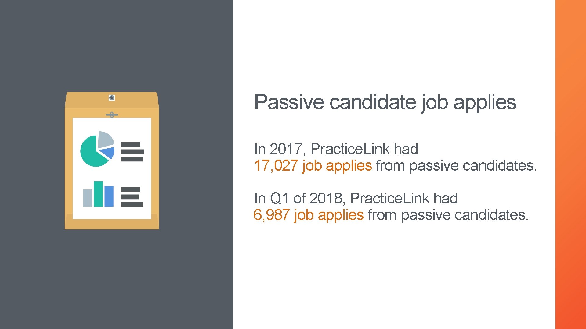 Passive candidate job applies In 2017, Practice. Link had 17, 027 job applies from