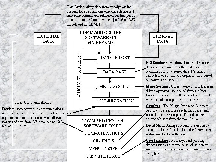 Data Bridge brings data from widely varying systems together into one executive database. It