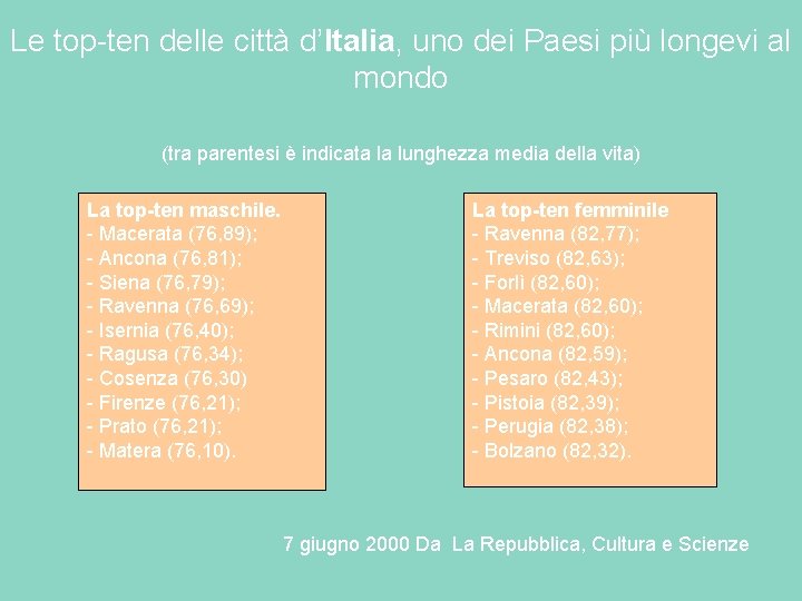 Le top-ten delle città d’Italia, uno dei Paesi più longevi al mondo (tra parentesi