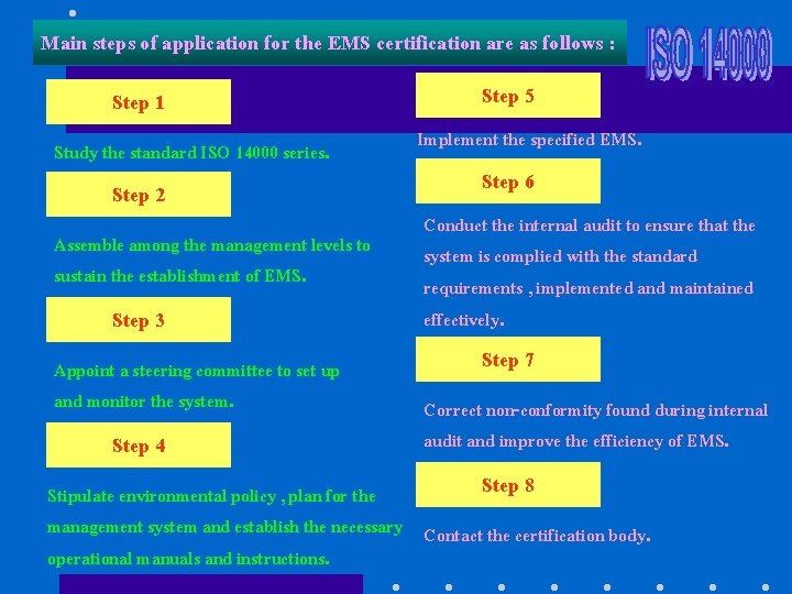 Main steps of application for the EMS certification are as follows : Step 1